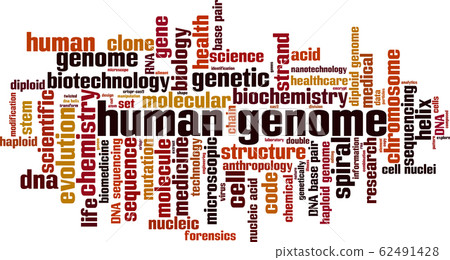 Human genome word cloud Human genome word cloud 62491428