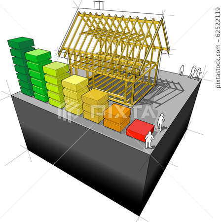 Construction of simple detached house with wooden framework construction with energy rating diagram 62522119