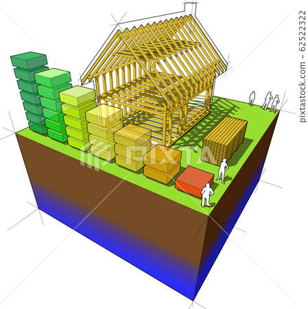 Construction of simple detached house with wooden framework construction with energy rating diagram 62522322