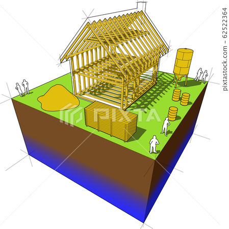 Construction of simple detached house with wooden framework construction and construction equipment around 62522364
