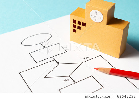Flowchart Programming Education School Flowchart Programming 62542255