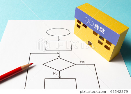 Flow chart Flow chart Procedure Hospital Response guide 62542279