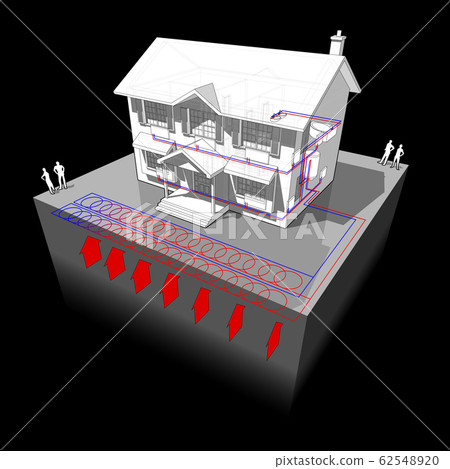 diagram of a classic colonial house with planar ground source heat pump as source of energy for heating and radiators diagram of a classic colonial house with planar ground source heat pump as source of energy for heating and radiators 62548920