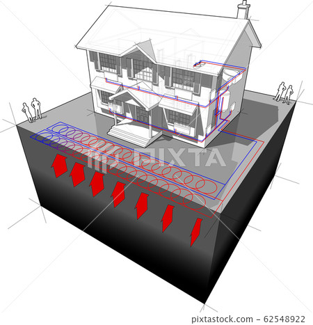 diagram of a classic colonial house with planar ground source heat pump as source of energy for heating and radiators diagram of a classic colonial house with planar ground source heat pump as source of energy for heating and radiators 62548922