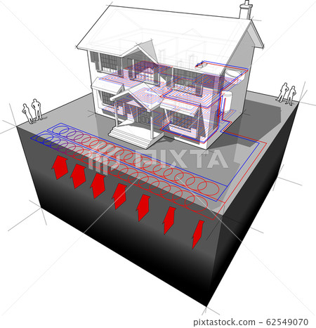 diagram of a classic colonial house with planar ground source heat pump or slinky loop as source of energy for heating diagram of a classic colonial house with planar ground source heat pump or slinky loop as source of energy for heating 62549070