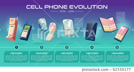 Cellphone evolution stages cartoon banner 62550177