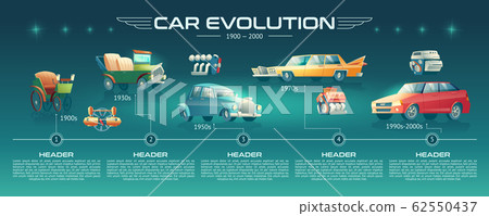 Car technologies evolution cartoon banner Car technologies evolution cartoon banner 62550437
