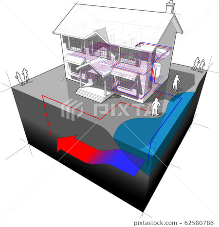 diagram of a classic colonial house with groundwater heat pump as source of energy for heating with single well and disposal to lake or river diagram of a classic colonial house with groundwater heat pump as source of energy for heating with single well and disposal to lake or river 62580786