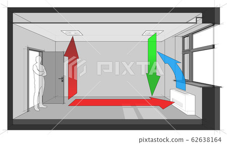 Diagram of a room ventilated by ceiling built in air ventilation and and cooled by wall fan coil unit  62638164