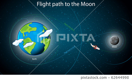 Diagram showing flight parth to the moon - Stock Illustration [62644998 ...