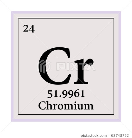 Chromium Periodic Table of the Elements Vector 62748732
