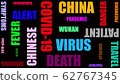Coronavirus 20 Words 62767345