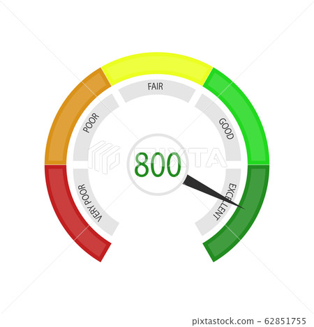Business credit score, round indicate 62851755