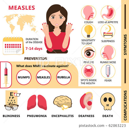 Measles infographic concept vector. Infected human 62863223
