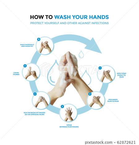 Hand cleaning, hand washing to prevent infection 62872621