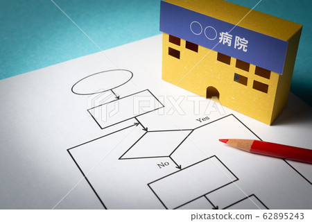 Flow chart Flow chart Procedure Hospital Response guide 62895243