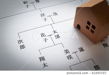 Real estate inheritance family tree property couple vacant house problem 62895587