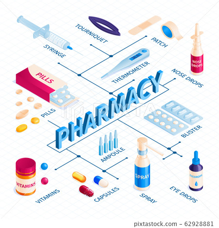 Isometric Pharmacy Flowchart Composition Isometric Pharmacy Flowchart Composition 62928881