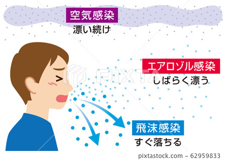 Droplet infection Aerosol infection Air infection 62959833