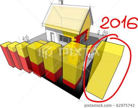 3d illustration of diagram of a detached house with additional wall and roof insulation and hand drawn note 2016 over last diagram bar 62975742