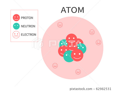 What is an atom? English edition - Stock Illustration [62982531] - PIXTA
