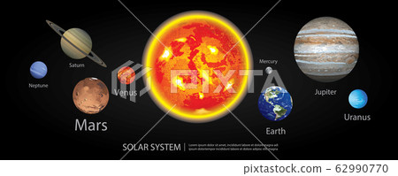 Solar System of our Planets Vector Illustration - Stock Illustration ...