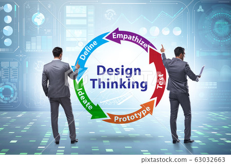 Design thinking concept in software development 63032663
