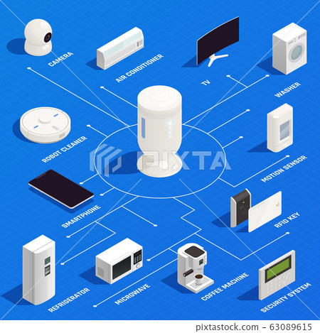 Internet Of Things Isometric Infographics - Stock Illustration ...
