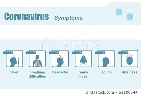 Coronavirus symptoms 4 63100544