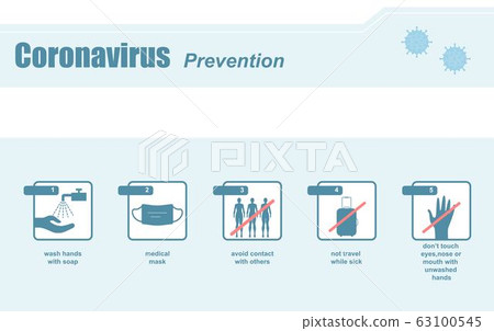 Coronavirus Prevention 5 63100545