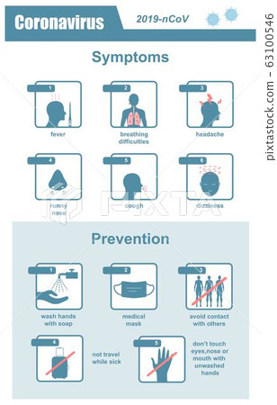 Coronavirus poster 2 Coronavirus poster 2 63100546