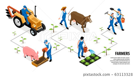 Isometric Farmer Horizontal Infographics 63113328