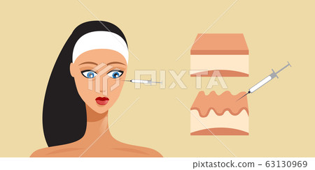 hyaluronic acid facial injection skin layer beauty cosmetology anti-aging female rejuvenating mesotherapy concept portrait horizontal 63130969