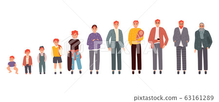 Stages of growing up  63161289