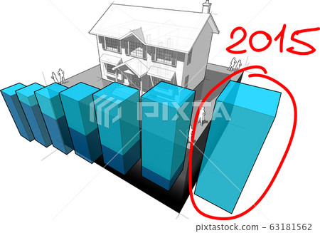 diagram of a classic colonial house with rising abstract business diagram and hand drawn note "2015" over last diagram bar diagram of a classic colonial house with rising abstract business diagram and hand drawn note "2015" over last diagram bar 63181562
