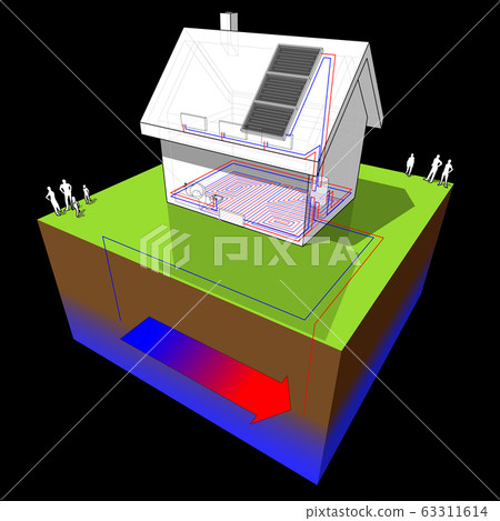 diagram of a detached house with floor heating on the ground floor and radiators on the first floor and geothermal source heat pump and solar panels as source of energy diagram of a detached house with floor heating on the ground floor and radiators on the first floor and geothermal source heat pump and solar panels as source of energy 63311614