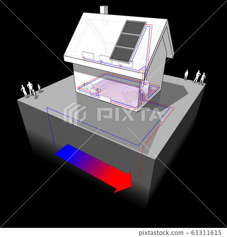 diagram of a detached  house with floor heating on the ground floor and radiators on the first floor and geothermal source heat pump and solar panels as source of energy 63311615