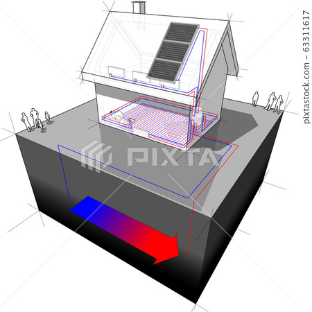 diagram of a detached house with floor heating on the ground floor and radiators on the first floor and geothermal source heat pump and solar panels as source of energy diagram of a detached house with floor heating on the ground floor and radiators on the first floor and geothermal source heat pump and solar panels as source of energy 63311617