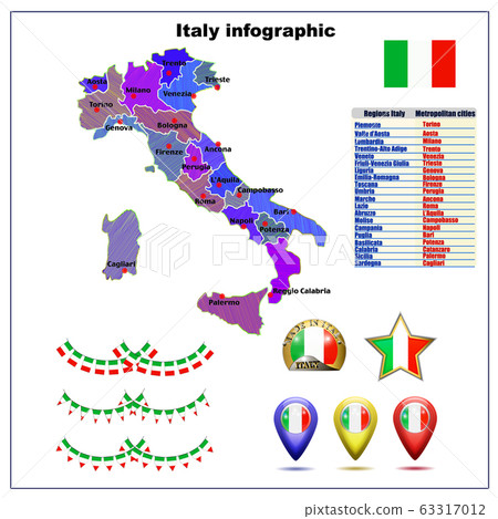 Map of Italy with Major Cities