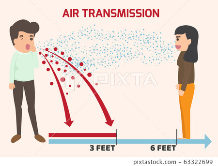 Air infections. Transmission of the disease from 63322699