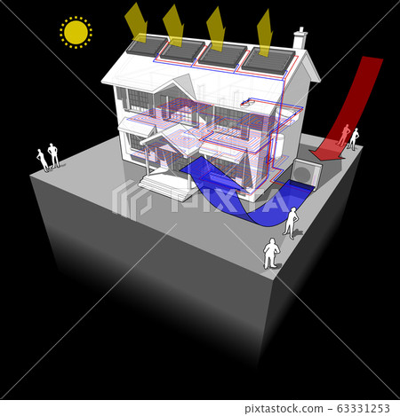 diagram of a classic colonial house with air source heat pump and solar panels on the roof as source of energy for heating and floor heating diagram of a classic colonial house with air source heat pump and solar panels on the roof as source of energy for heating and floor heating 63331253