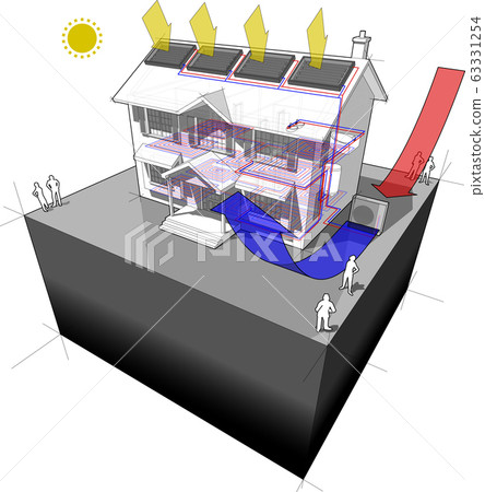 diagram of a classic colonial house with air source heat pump and solar panels on the roof as source of energy for heating and floor heating 63331254