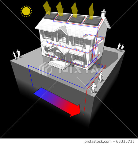 diagram of a classic colonial house with ground source heat pump and solar panels on the roof as source of energy for heating and radiators 63333735