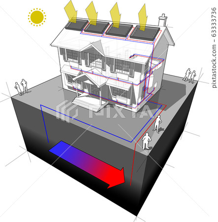 diagram of a classic colonial house with ground source heat pump and solar panels on the roof as source of energy for heating and radiators 63333736