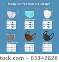 Face mask protection efficiency infographic. 63342826