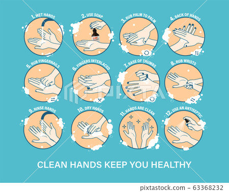 Medical instructions how to wash your hands. Step-by-step instructions how should wash your hands 63368232