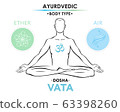 Vata dosha (or ectomorph) ayurvedic physical constitution of human body type. Editable vector illustration of a man in asana padmasana. 63398260
