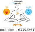 Pitta dosha (or mesomorph) ayurvedic physical constitution of human body type. Editable vector illustration of a man in asana padmasana. 63398261