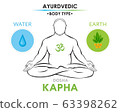 Kapha dosha (or endomorph) ayurvedic physical constitution of human body type. Editable vector illustration of a man in asana padmasana. 63398262