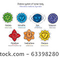 Chakras set of human body - vector drawing Sahasrara, Ajna, Vishuddha, Anahata, Manipura, Svadhisthana, Muladhara with text about his glands. Used in alternative medicine Ayurveda, also in Hinduism  63398280